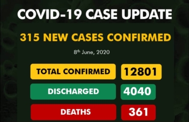COVID19 update: NCDC confirms 315 new cases